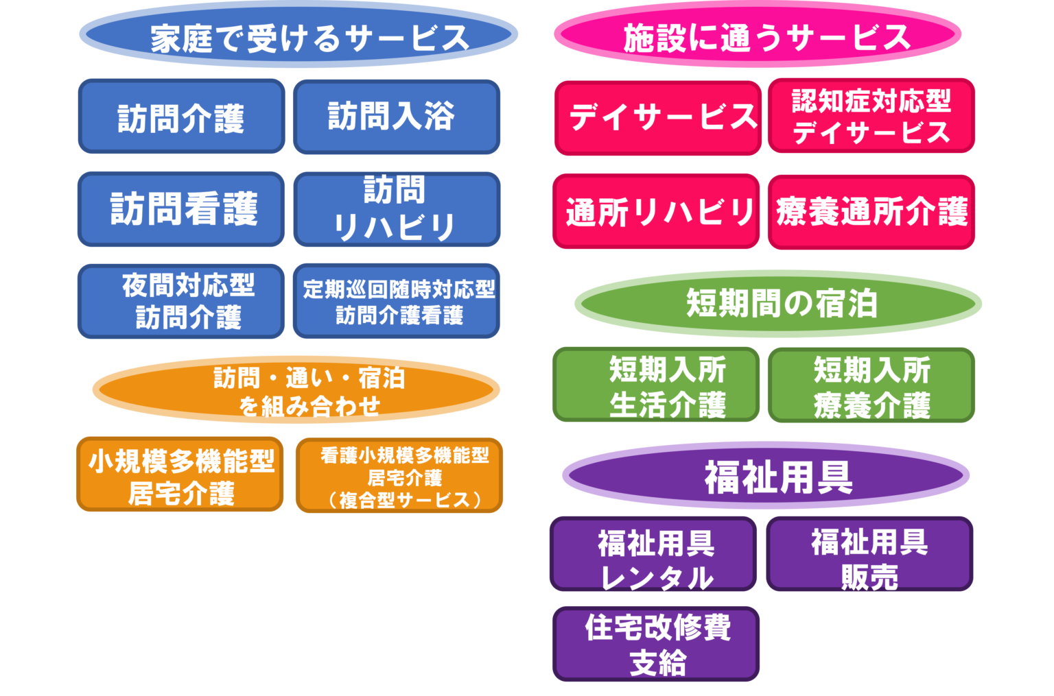 介護保険サービスって何? ~在宅サービス編~ | 初めて介護